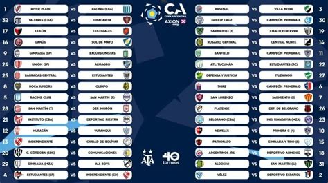 campeonato argentino 2023/24 tabela ge